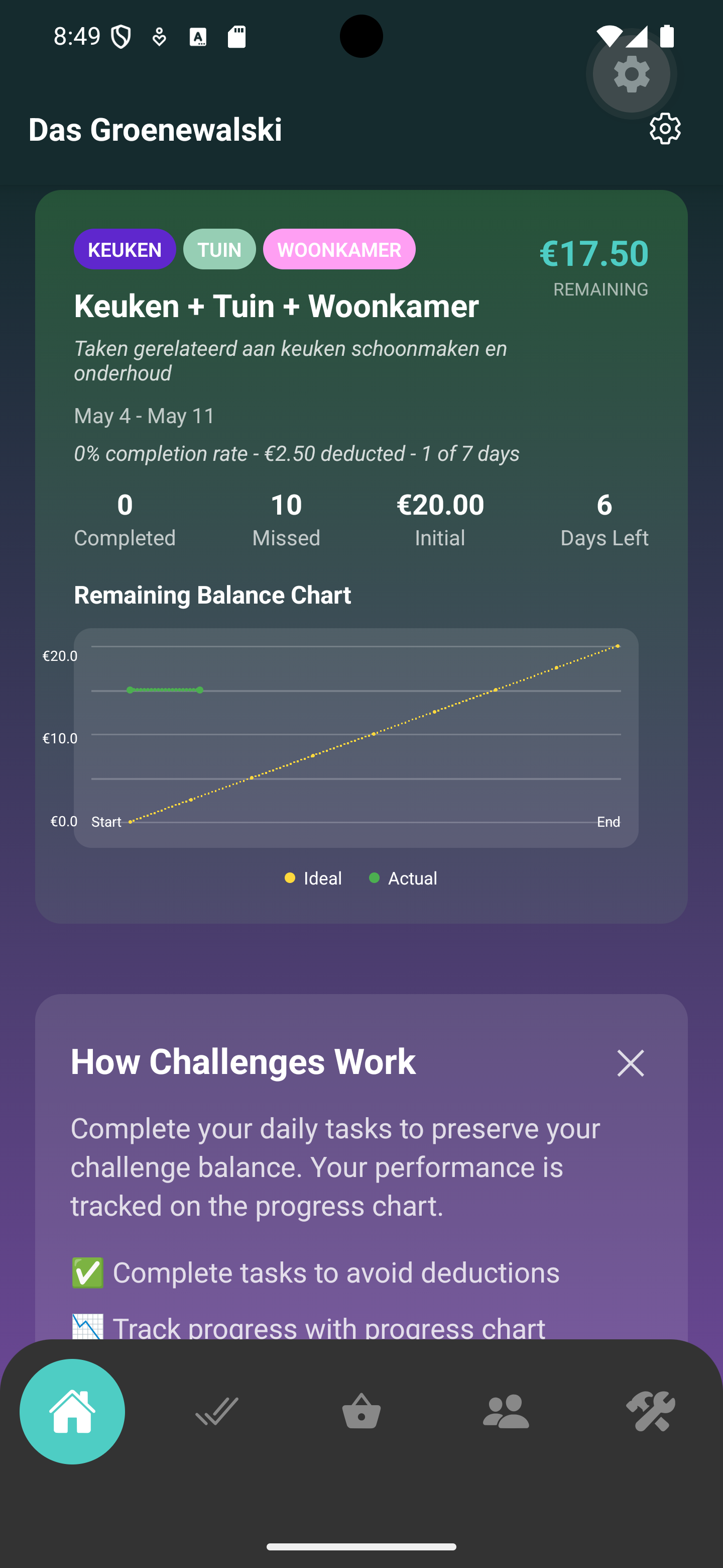 Challenge Balance Chart